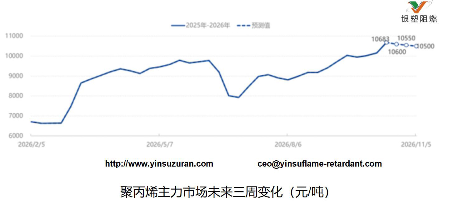 1021-聚2丙烯主力市场未来三周变动(元吨).jpg 1021-聚2丙烯主力市场未来三周变动(元吨).jpg